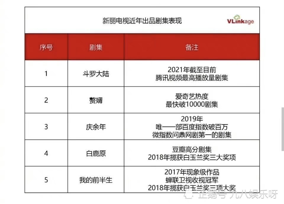 肖战带着《斗罗大陆》冲出新战绩：与CCTV-8一同稳坐榜首