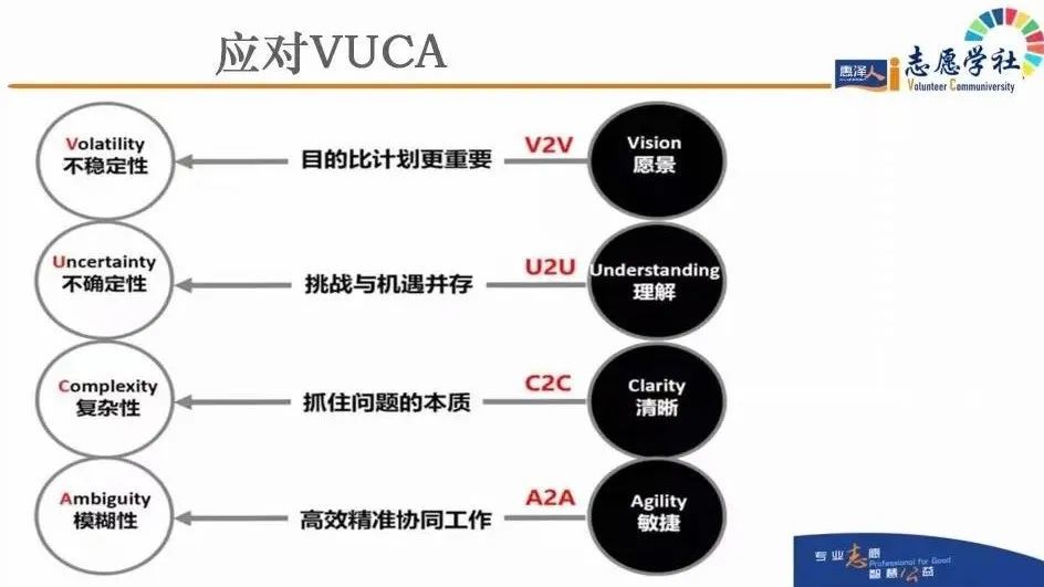 vuca时代下的防疫志愿服务创新课程给西北社会组织带来及时雨