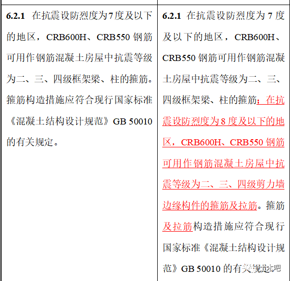 應用範圍變化應用範圍變化全文強條的《混凝土結構通用規範》gb 55008