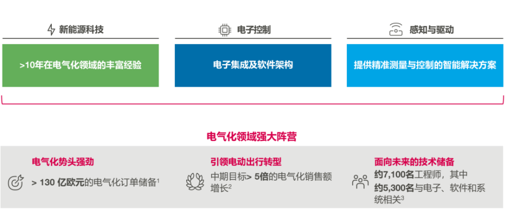 试驾零跑C11紧凑型价格/中型定位/性能级动力一年级起电四年级英语上册人教版