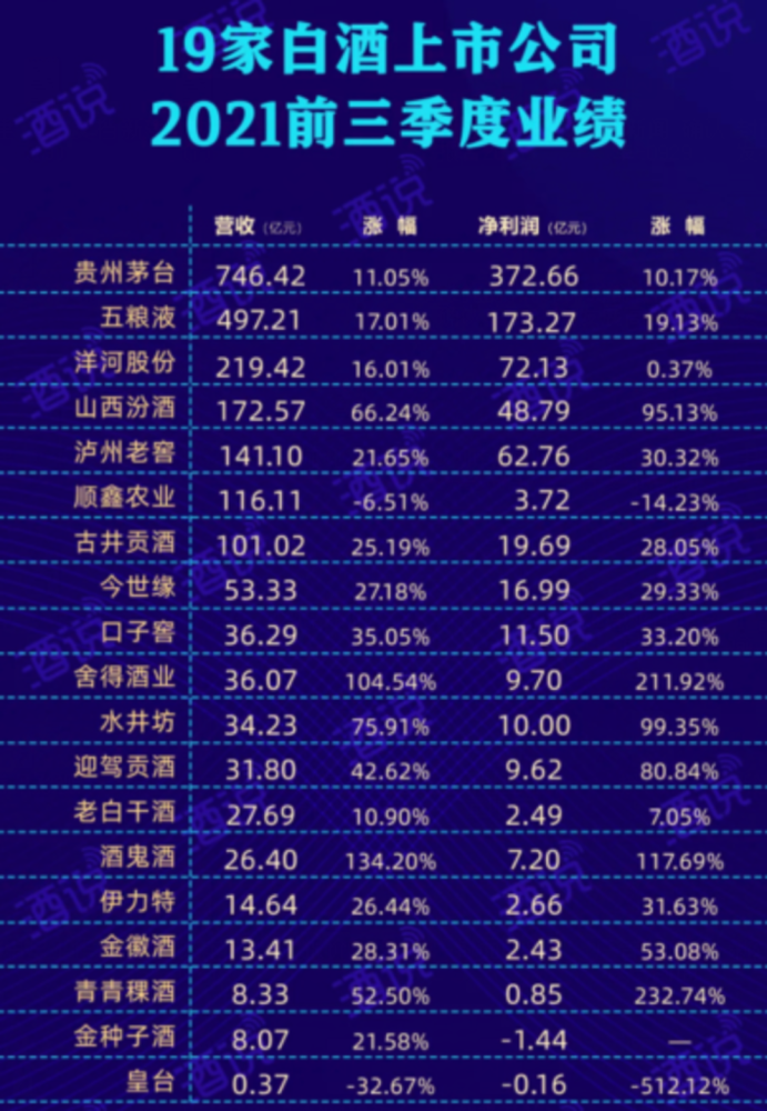 白酒三季报 川内白酒上市公司表现都亮眼丨封面天天见·吃喝有度