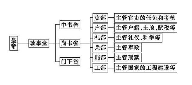 狄仁傑的同鳳閣鸞臺平章事到底是個多大官