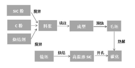 碳化硅陶瓷七大烧结工艺