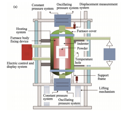 碳化硅陶瓷七大烧结工艺