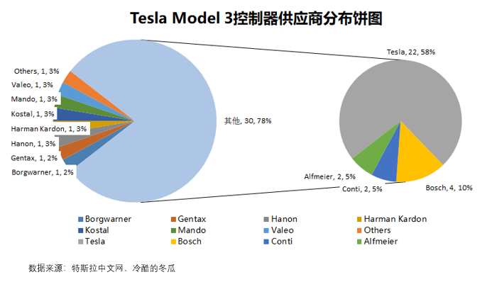 你有沒有思考過 特斯拉為什麼先進 全網搜