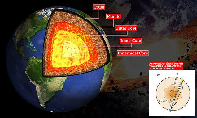 地球內核:一個