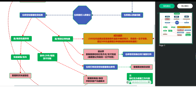 在進行活動策劃案的方案撰寫,下單物料,甚至是整個活動策劃的全程的