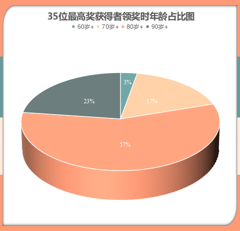 2020年度國家最高獎揭曉顧誦芬王大中雙雙獲得800萬元大獎