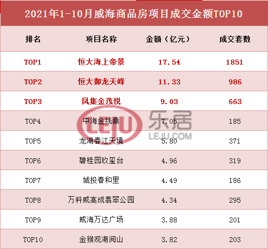 房产公司排行_2021年10月中国房地产企业销售排行榜TOP50