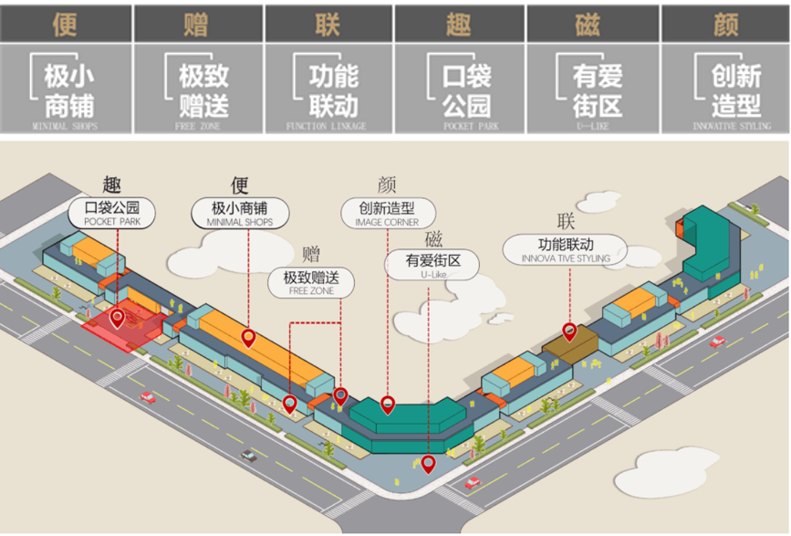 未來社區商業如何開發運營?這兩個案例值得借鑑_騰訊新聞