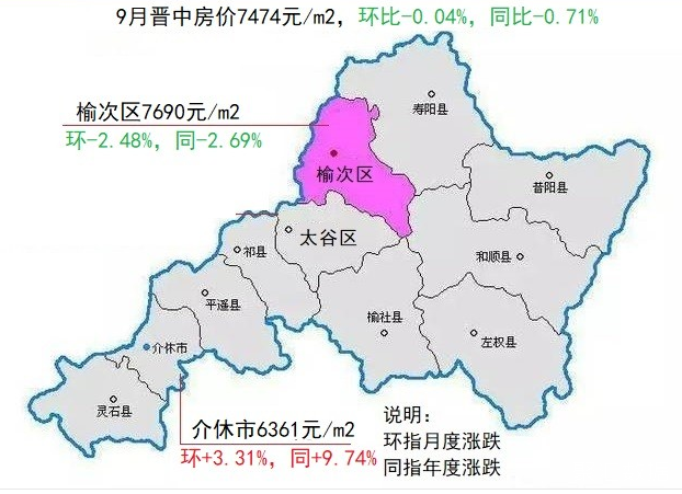 介休市房价同比上涨974片区热度较高67