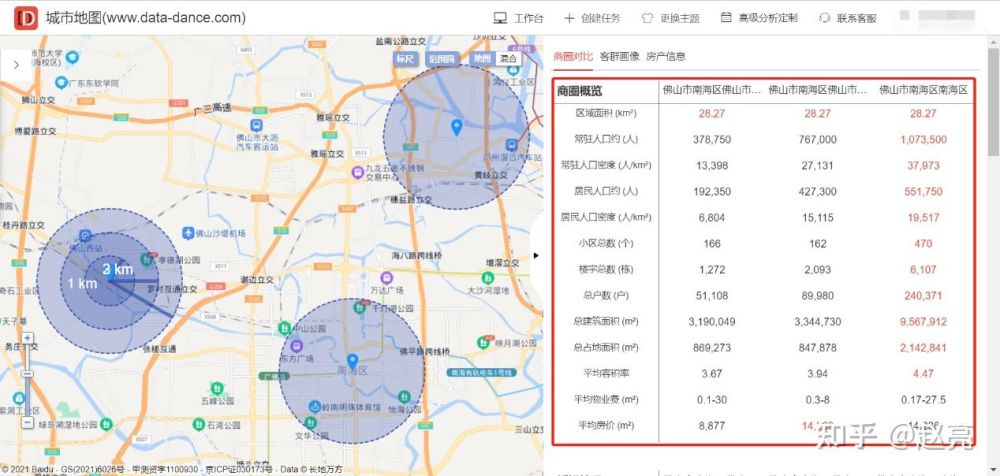 佛山市南海區政府第六人民醫院公共衛生院周邊對比分析