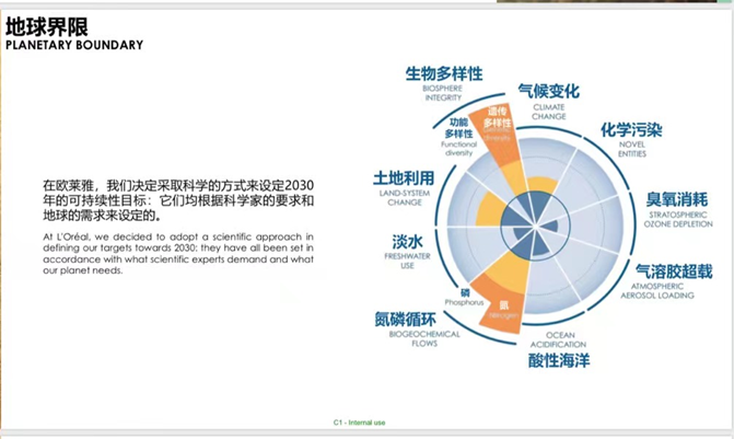 生物多樣性保護的歐萊雅樣本:轉變業務模式,打造夥伴生態圈_騰訊新聞