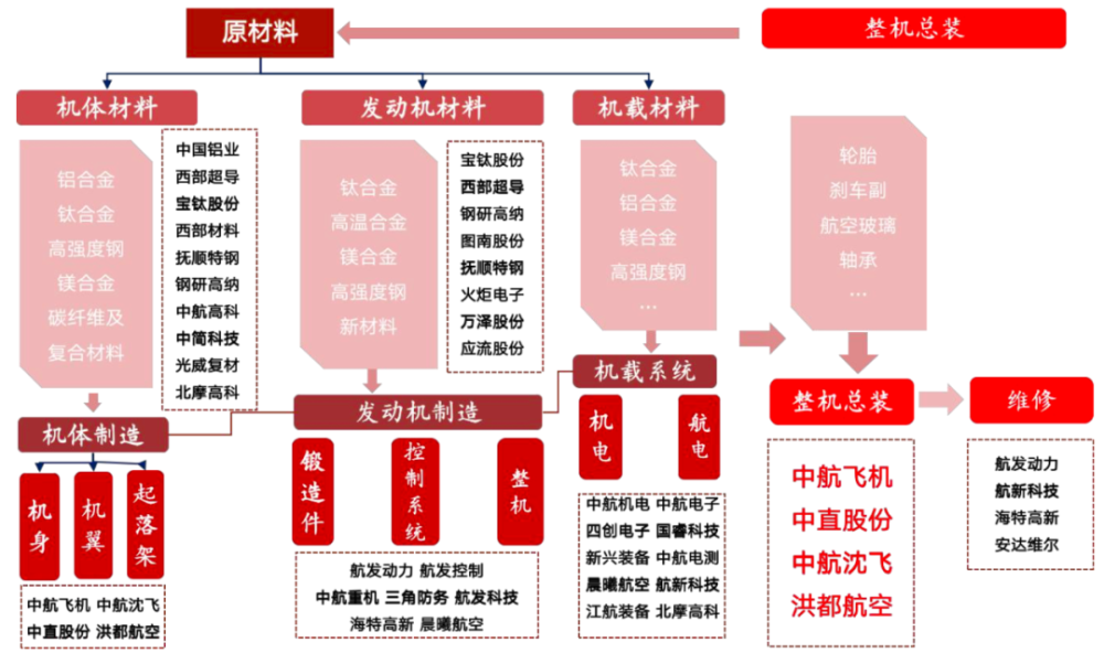 军工板块机会来了_腾讯新闻