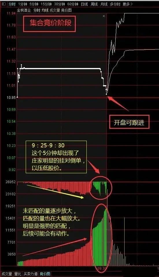 一篇文章讲透"集合竞价",从此不用再苦苦搜索了!_腾讯新闻