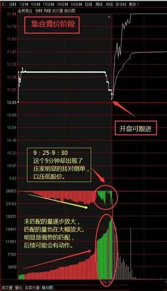 一篇文章讲透集合竞价,从此不用再苦苦搜索了!