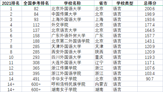 我外母唔系人國語優酷_八大外國語大學排名_我的外母唔系人國語