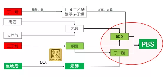 重磅海南星光可降解塑料项目18万吨顺酐装置合同签约