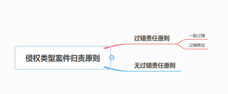 【案说民法典】屋后发现坠亡尸体,业主应否担责?