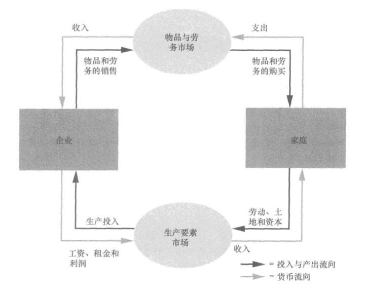 吃饭算进gdp吗_GEEP:将资源环境算进经济用生态指标重塑GDP