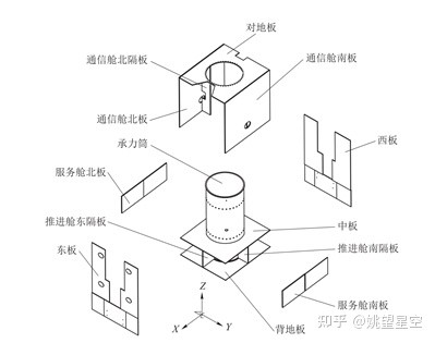 常见的航天器结构的类型_腾讯新闻