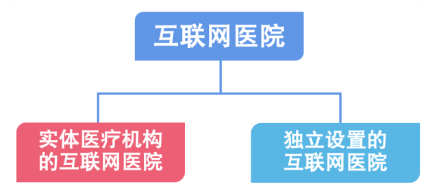 互聯網診療監管新政凸顯