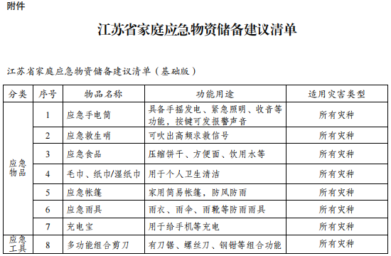 江蘇省家庭應急物資儲備建議清單