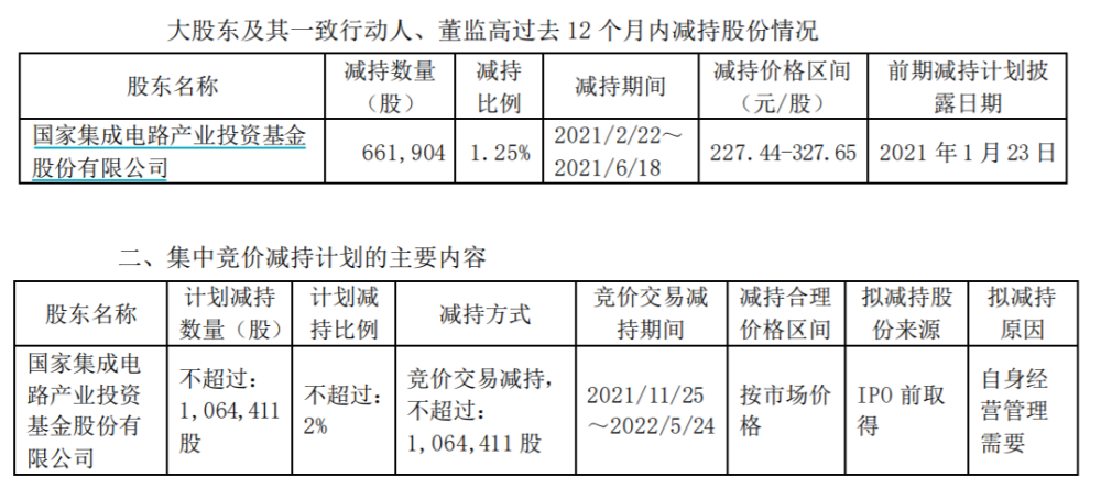 安集科技 持股10 30 的国家大基金拟减持不超过2