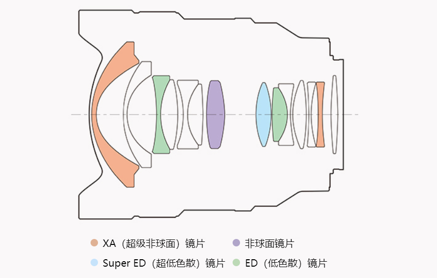 如果你昨天买了索尼相机,那今天一定得来看看这份索尼镜头选购指南