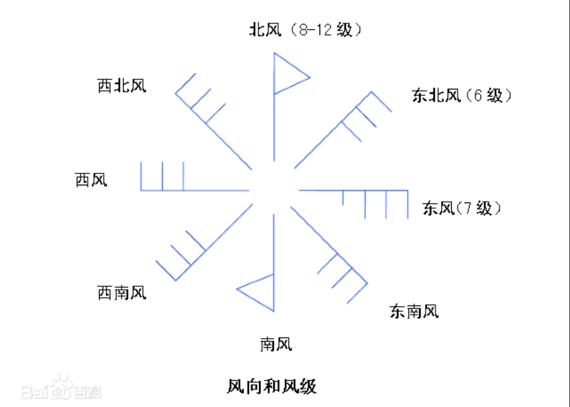  風(fēng)力發(fā)電機組規(guī)定的工作風(fēng)速范圍_風(fēng)力發(fā)電機組規(guī)定的工作風(fēng)速范圍為多少