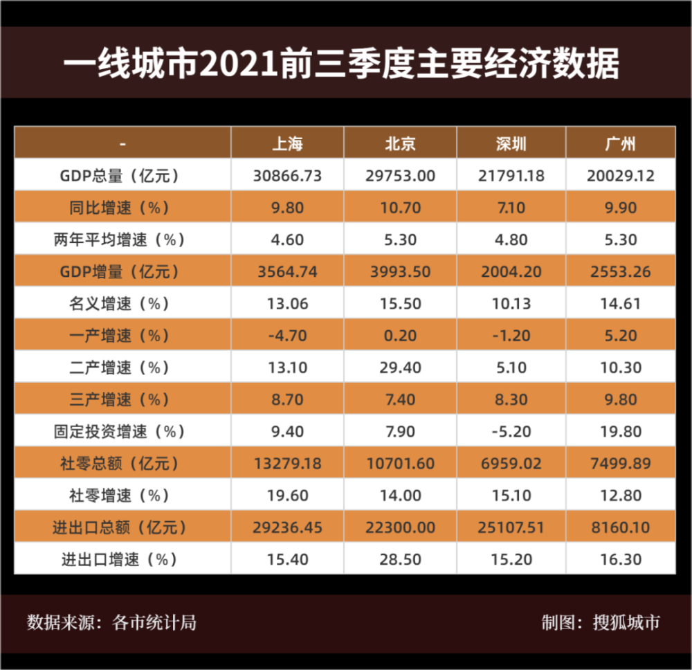 武汉GDP是深圳的_万亿GDP城市三季报:武汉佛山领跑西安深圳失速东莞后来居上