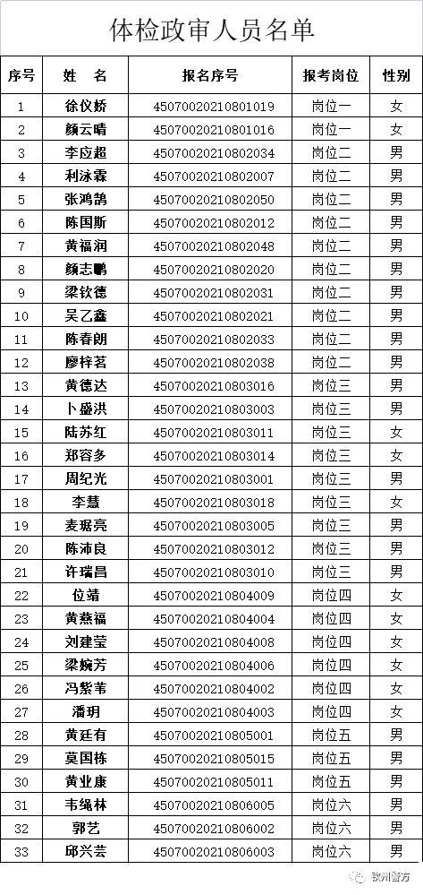 关于招聘体检政审的通知