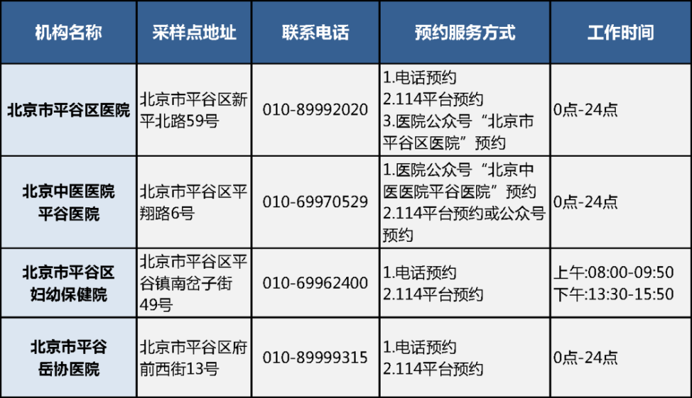 最全名单一文查遍北京新冠病毒核酸采样点和24小时核酸检测机构