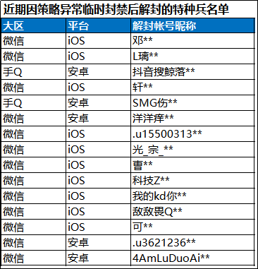 和平精英透视外挂_火线精英刷枪外挂_火线精英透视外挂