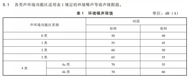 国家噪音标准图片