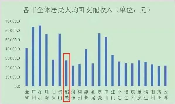 韶关市人均gdp近十年_2016-2020年韶关市地区生产总值、产业结构及人均GDP统计(2)