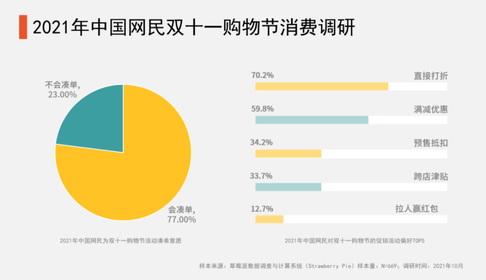 年轻人逃离双十一2020年化州大哥是谁