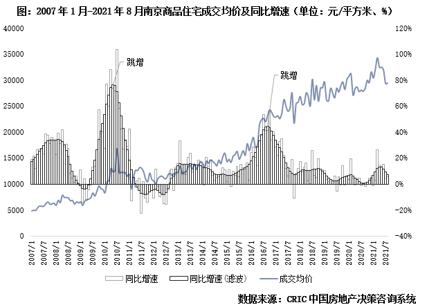 二线中产人口_楼市现状:一线城市房价赶人,二线城市正在催生一批中产