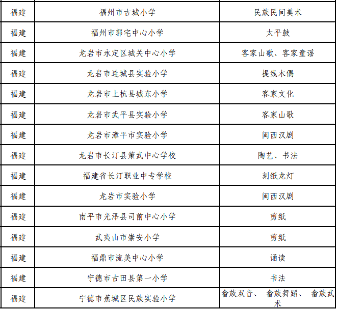 福建59所学校上榜国家级榜单！