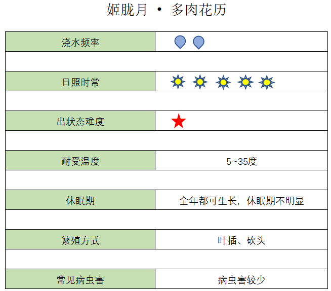 姬胧月怎么养图片