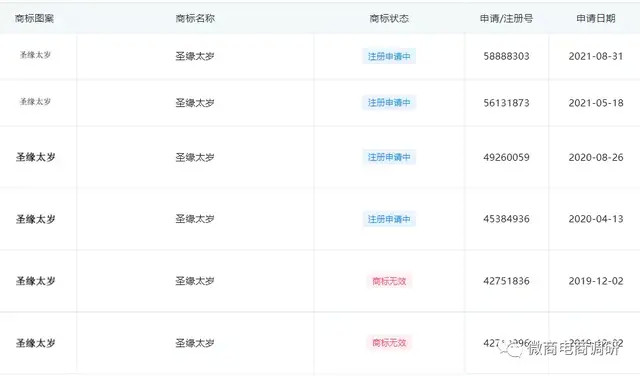 普通食品称具有保健功效 圣缘太岁还可改善白内障？(图4)