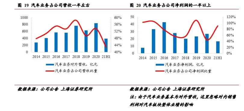 比亞迪利潤暴雷背後新能源車大賣傳統車銷售暴跌