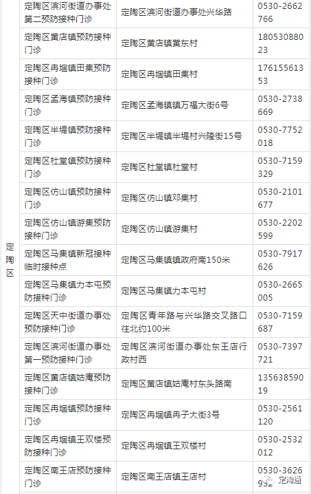 定陶區3-11歲人群新冠疫苗接種點統計表張灣鎮中心衛生院在鎮指揮部與