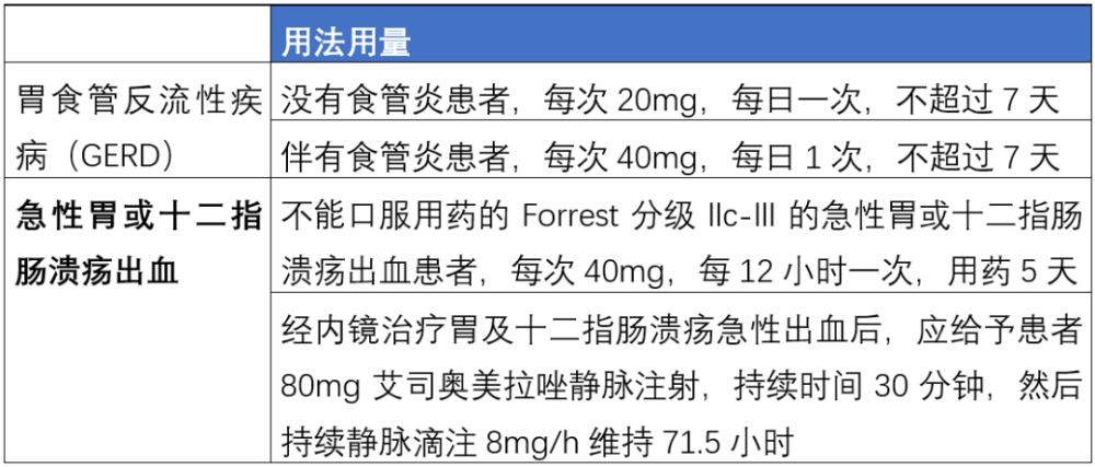 口服劑埃索美拉唑屬於醫保品種,開具處方時需要關注藥品說明書適應症.