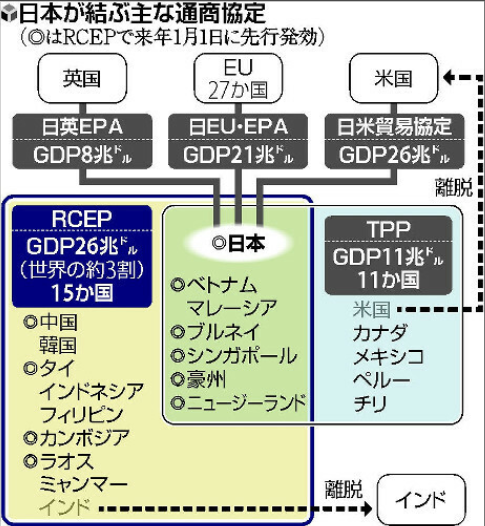 亚太巨大经济圈将于明年1月诞生rcep在正式生效
