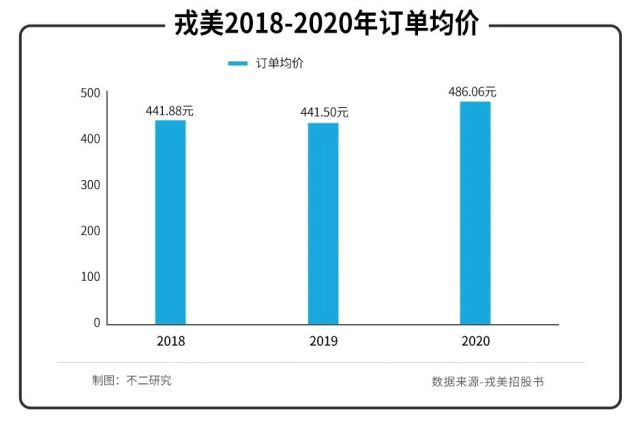 “淘系女裝第一股”戎美上市破發(fā)！5個交易日市值縮水6.5億