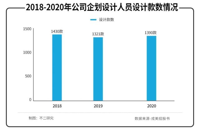 “淘系女裝第一股”戎美上市破發(fā)！5個交易日市值縮水6.5億