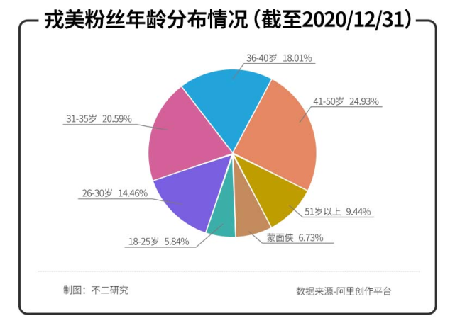 “淘系女裝第一股”戎美上市破發(fā)！5個交易日市值縮水6.5億