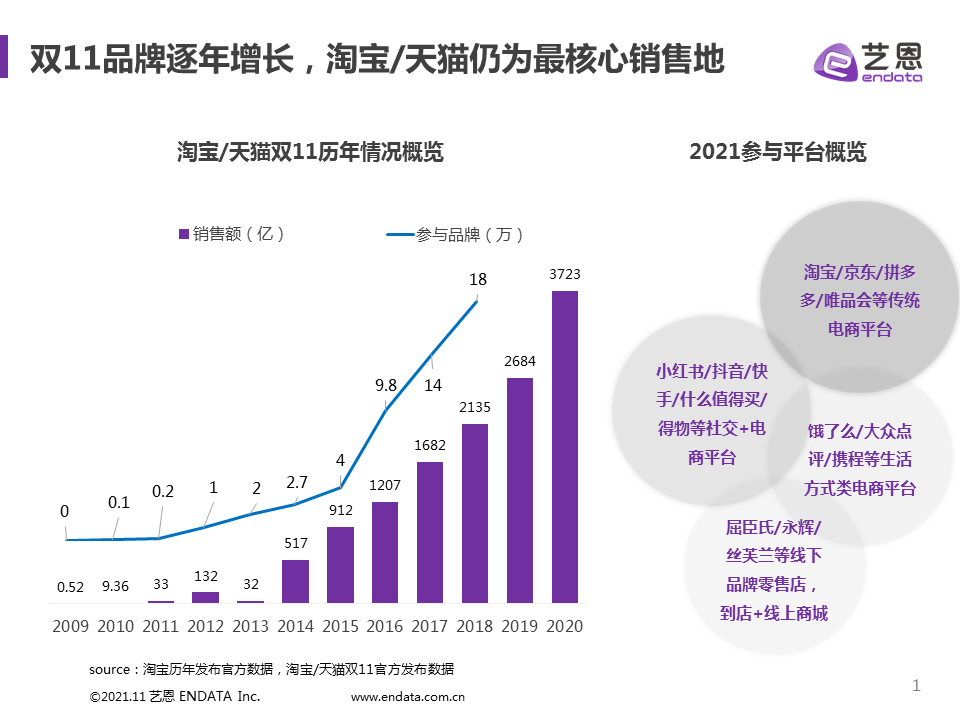 小红书双11品牌营销丨五个节奏策略 三大避坑指南 腾讯新闻