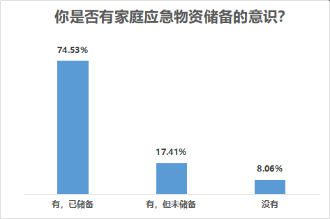 商务部鼓励家庭储存生活必需品(商务部办公厅关于印发生活必需品)